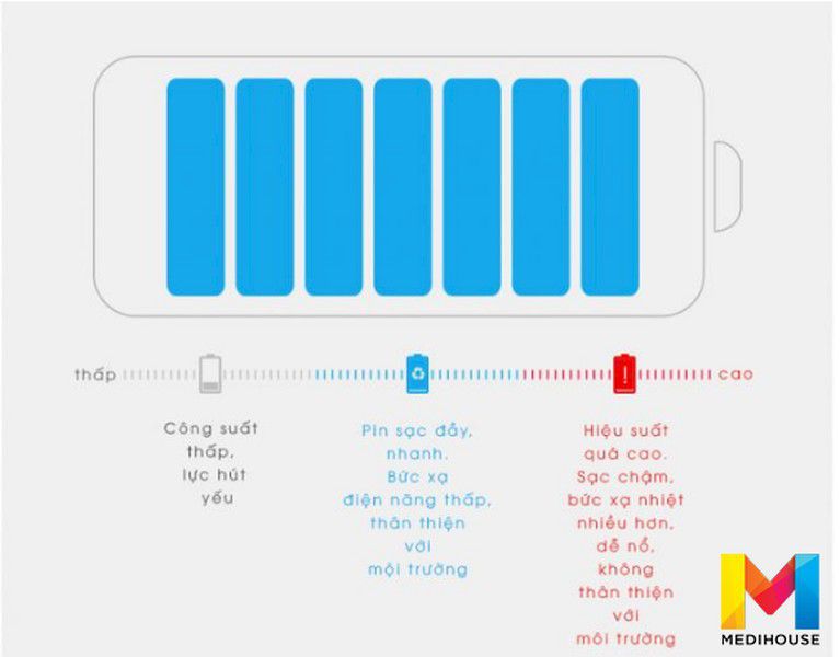 Pin có hiệu suất cao giúp robot làm việc với thời gian lâu hơn